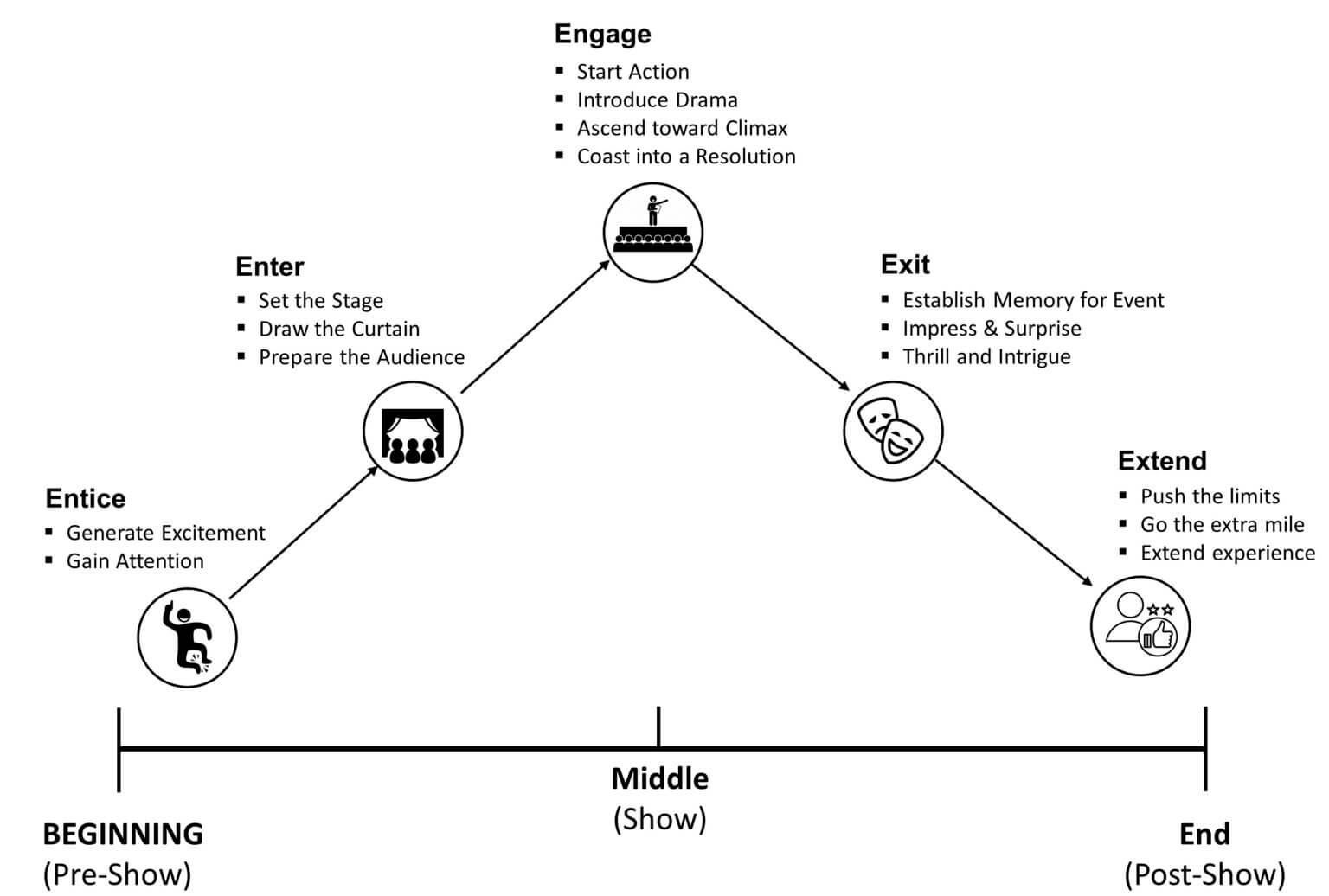 Discover Unique Online Meeting Experiences That Engage and Inspire