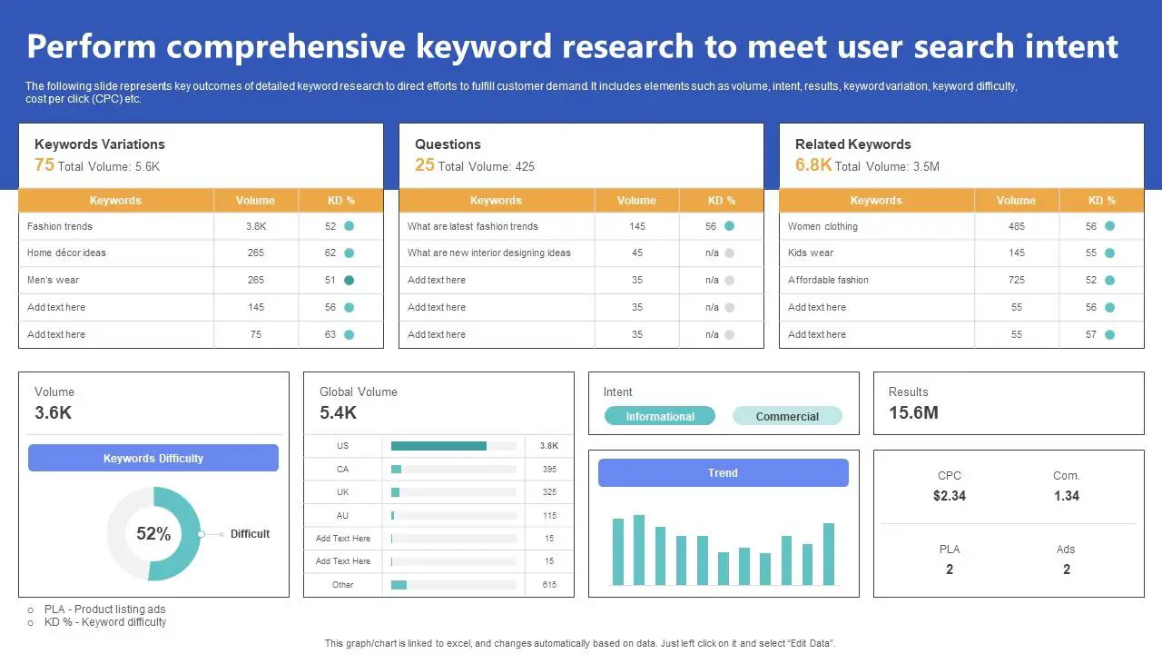 Effective Keyword Strategy: Boost Your SEO and Drive More Traffic