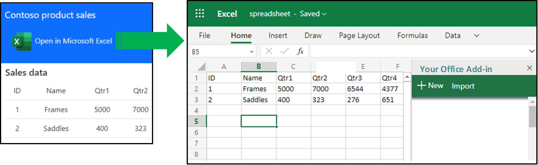Effortless API Deployment for Spreadsheets: A Complete Guide