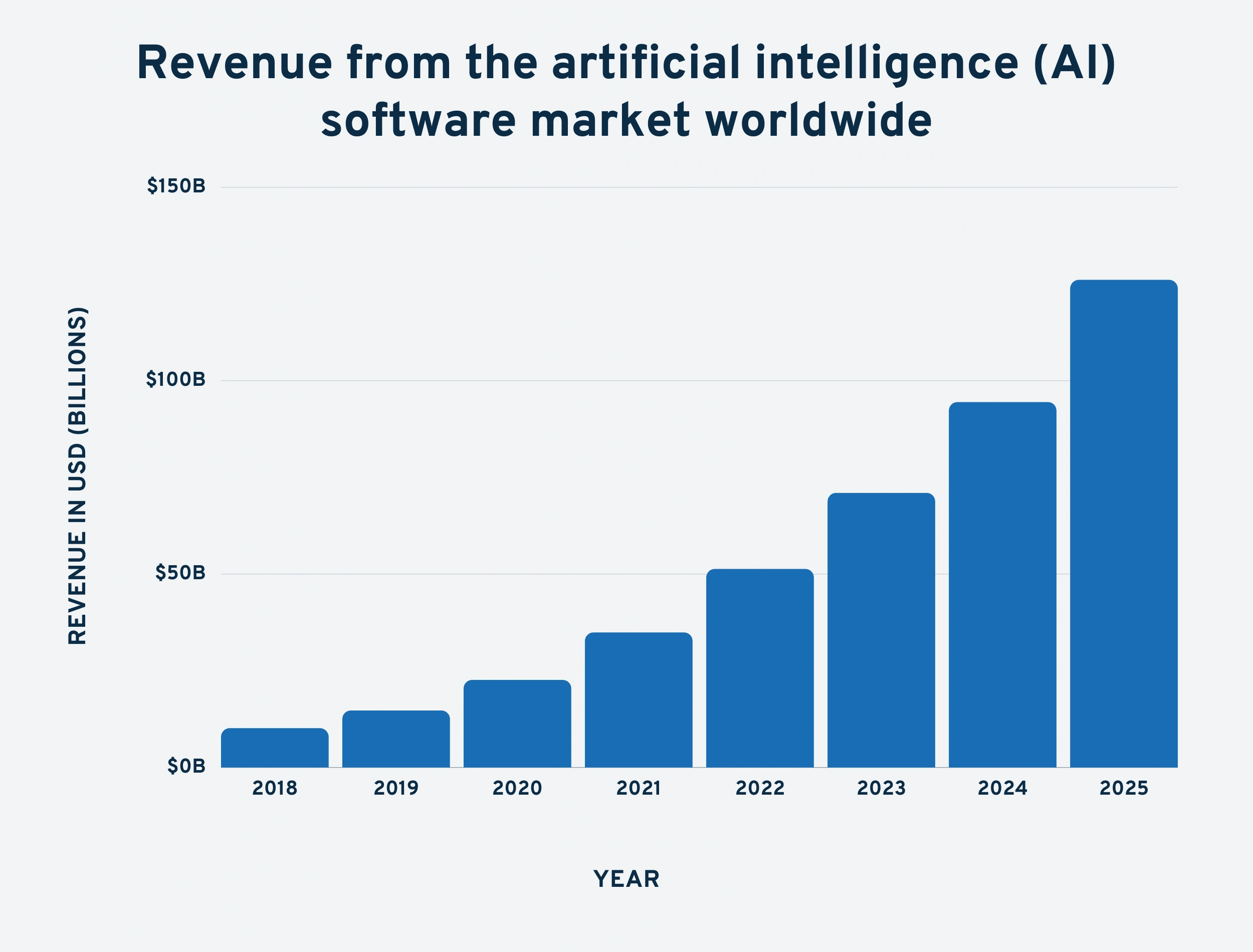 The Impact of AI on Social Media Marketing: Strategies for Success