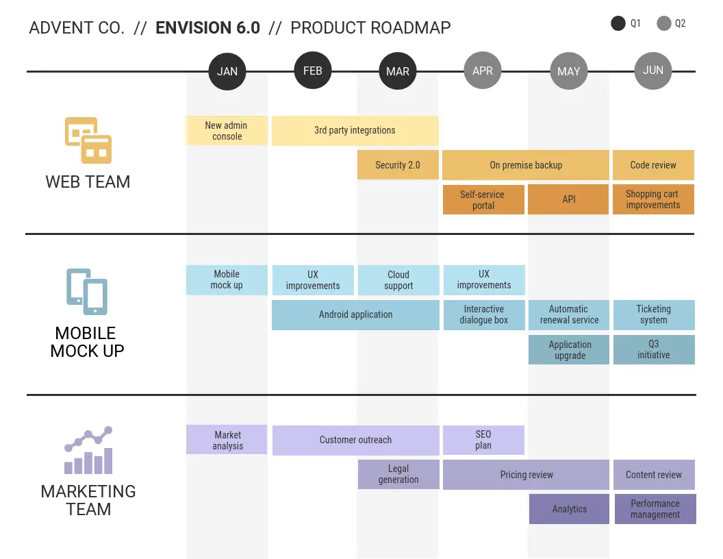 Ultimate Guide to Creating an Effective Product Roadmap