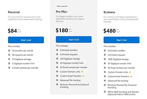 Sinosend Pricing Guide: Plans, Costs, and Value Overview