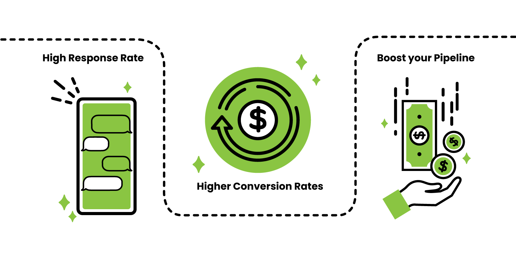 Boost Your Sales with Effective SMS Marketing Strategies