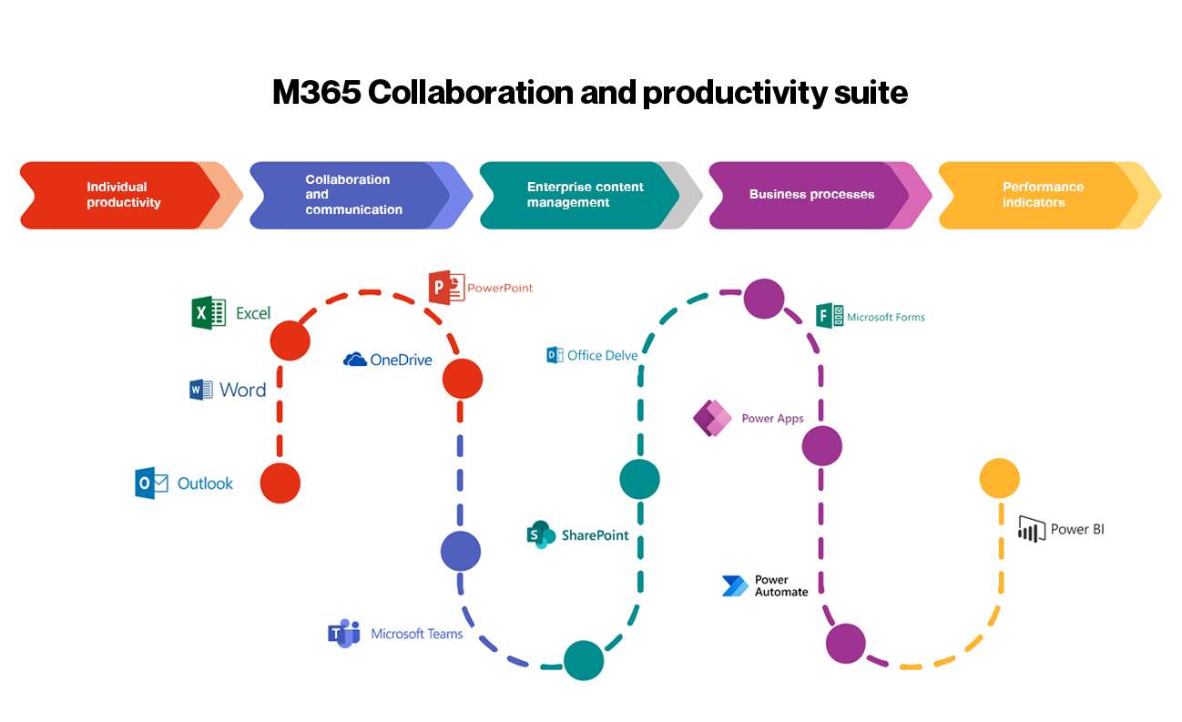 Boost Your Workflow with the Best Integrated Productivity Suite for Teams