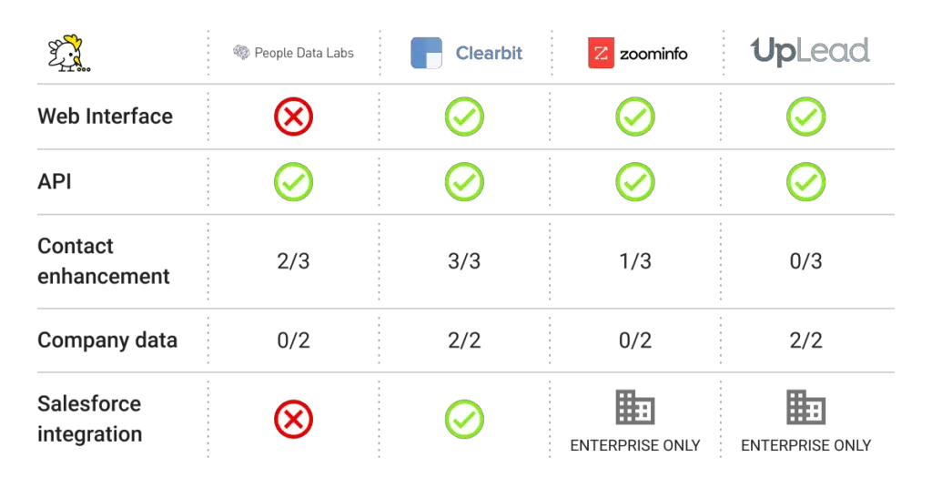 Data Enrichment Tools: Enhance Your Marketing Strategy with Top Solutions