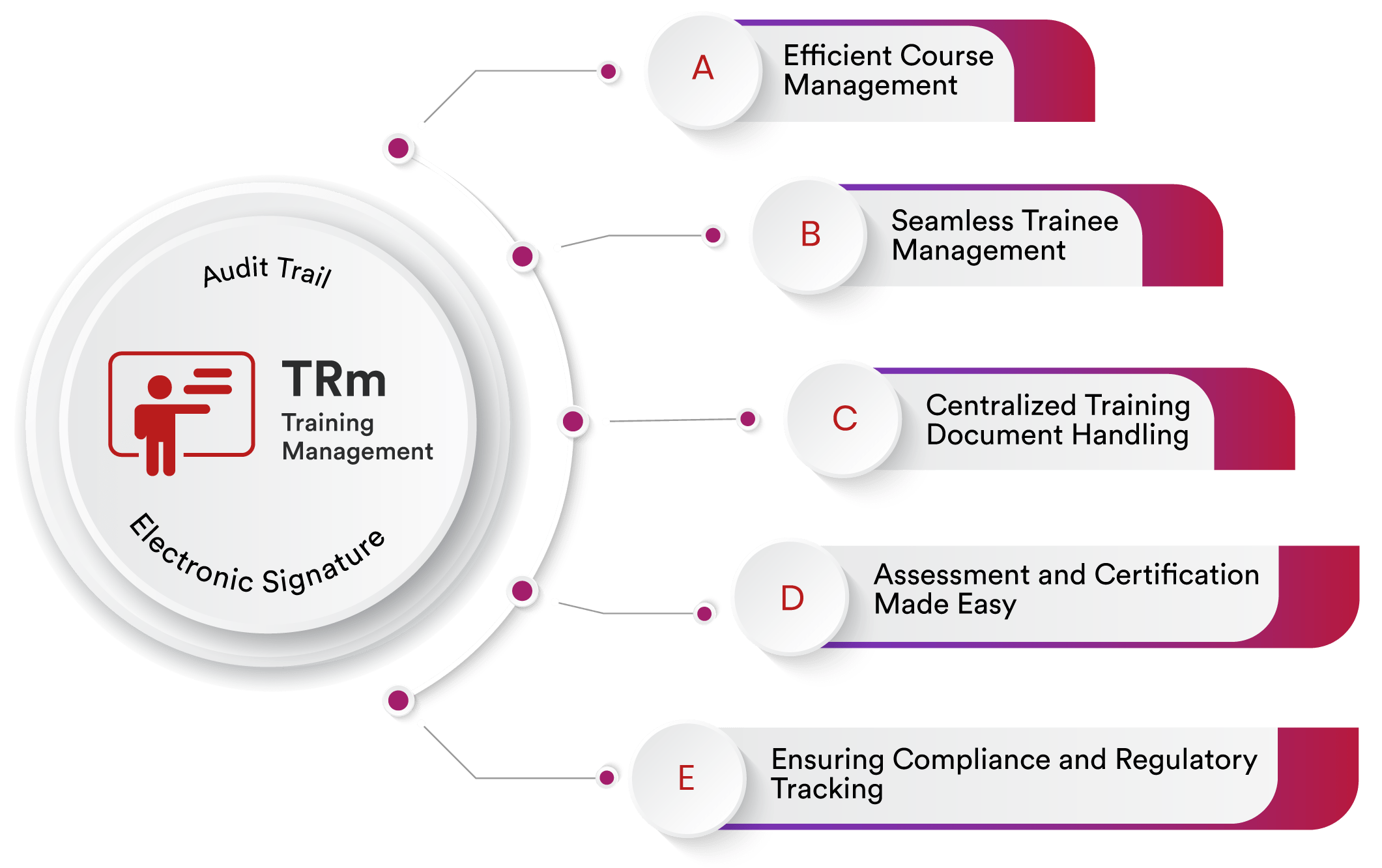 Course Management System: Streamline Learning and Enhance Education Efficiency