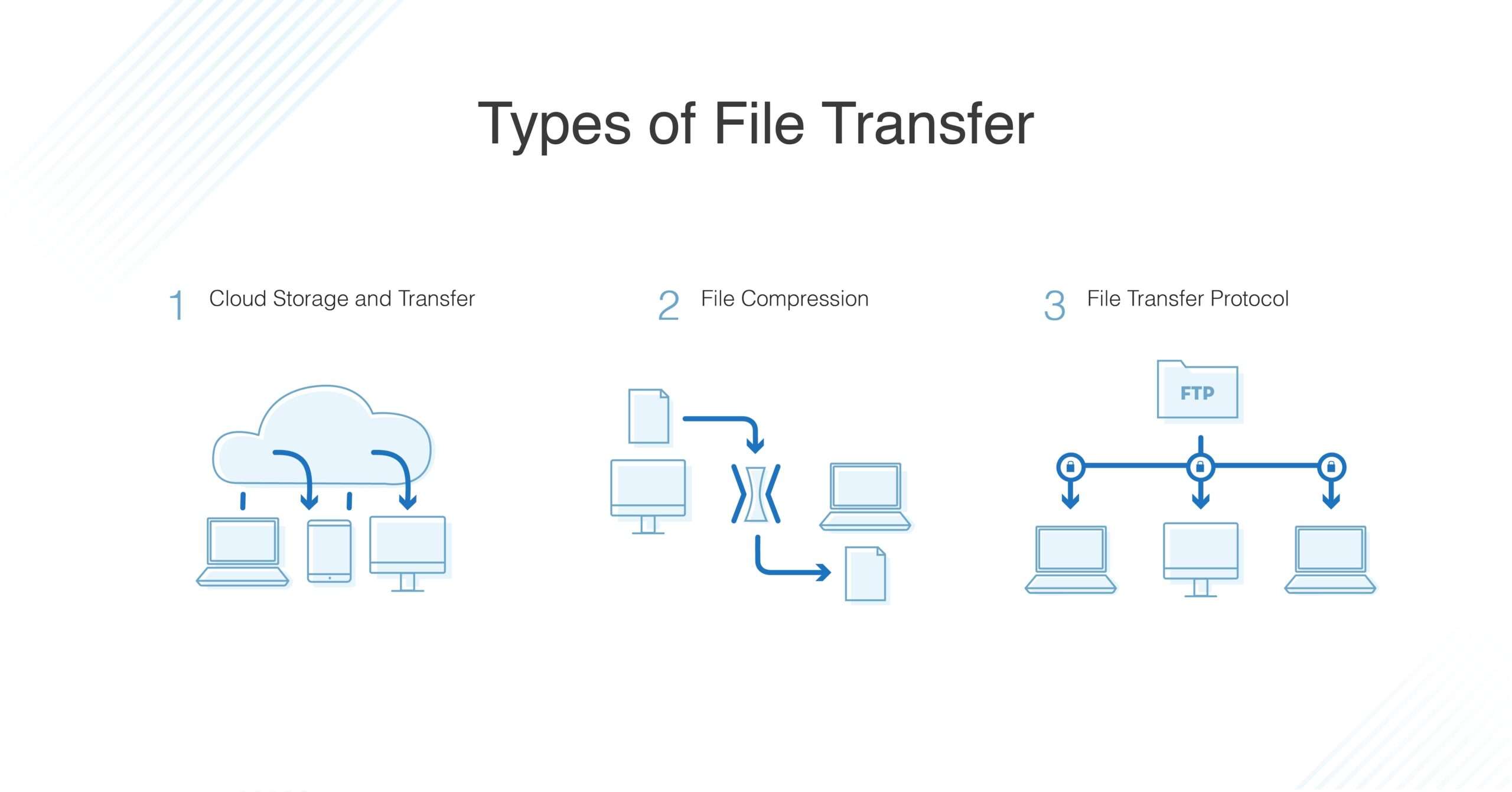 Top Cloud-Based File Transfer Solutions for Secure and Efficient Data Sharing