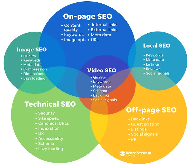 Essential Tips for Optimizing Your Website for Search Engines