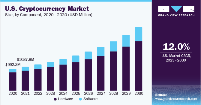 Cryptocurrency Market Trends: Key Insights and Future Predictions