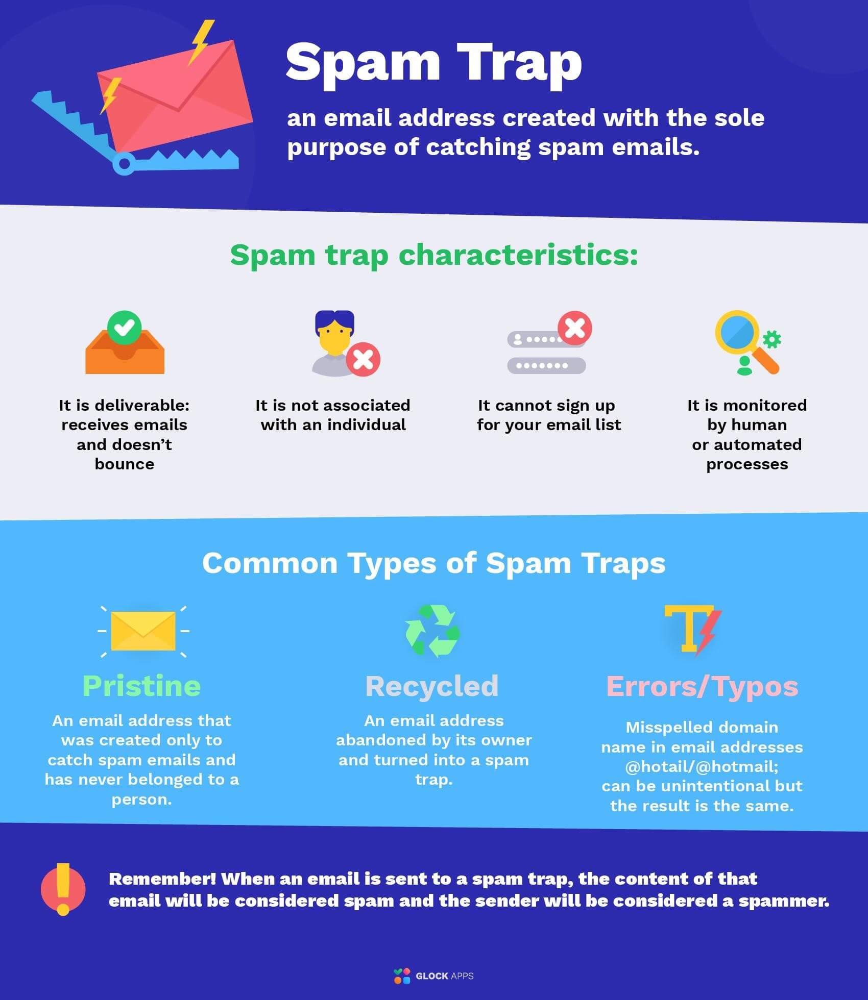 Effective Strategies to Protect Against Spam Traps and Boost Email Deliverability